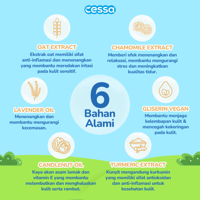 Cessa Paket Combo Basic Nourishing Hair Shampoo 200ml & Hair and Body Wash 250ml - Gambar 5