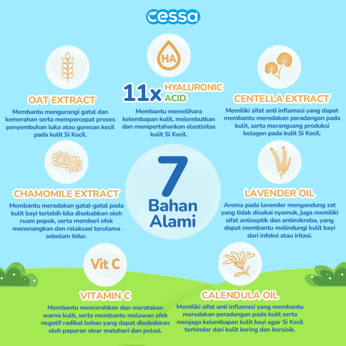 Cessa 4in1 Face & Body Lotion - Melembabkan & Menyehatkan Kulit Sih Kecil - Gambar 3