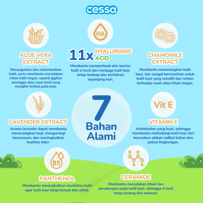 Cessa Fresh Baby Cologne 100 Ml - Perfume & Nourishing Skin Baby - Gambar 3
