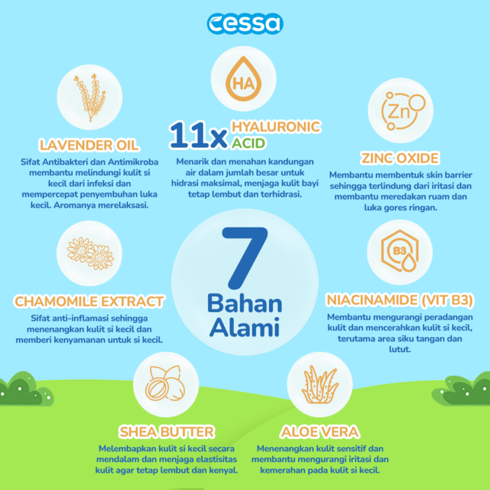 Cessa Elbow & Knee Brightening Butter - Efektif Mencerahkan Dan Menghidrasi Kulit - Gambar 3